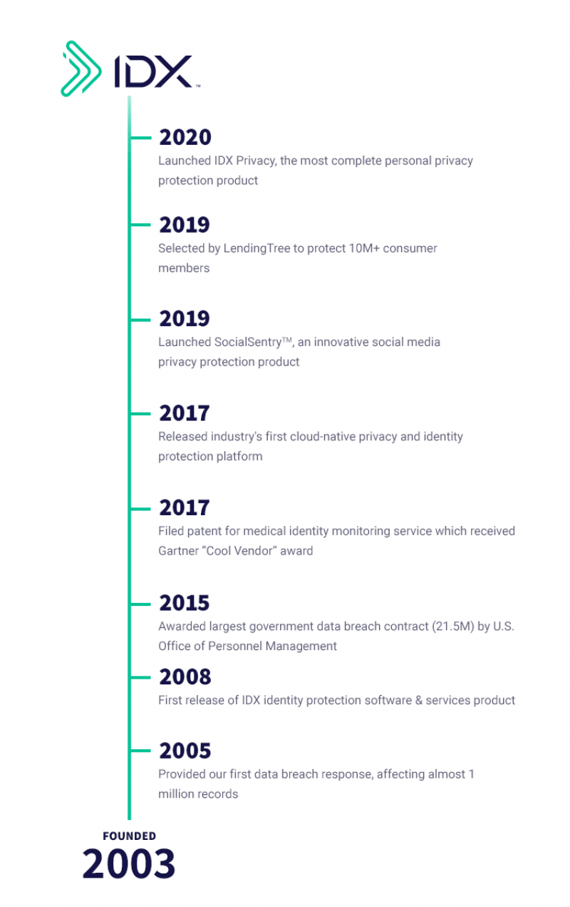 Best IDX Software for Real Estate Websites in 2021 - Hooquest