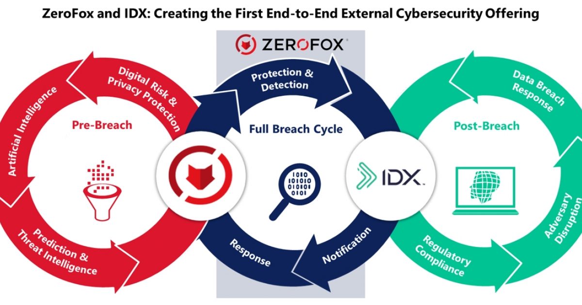 ZeroFox, Leading External Cybersecurity SaaS Provider,… IDX