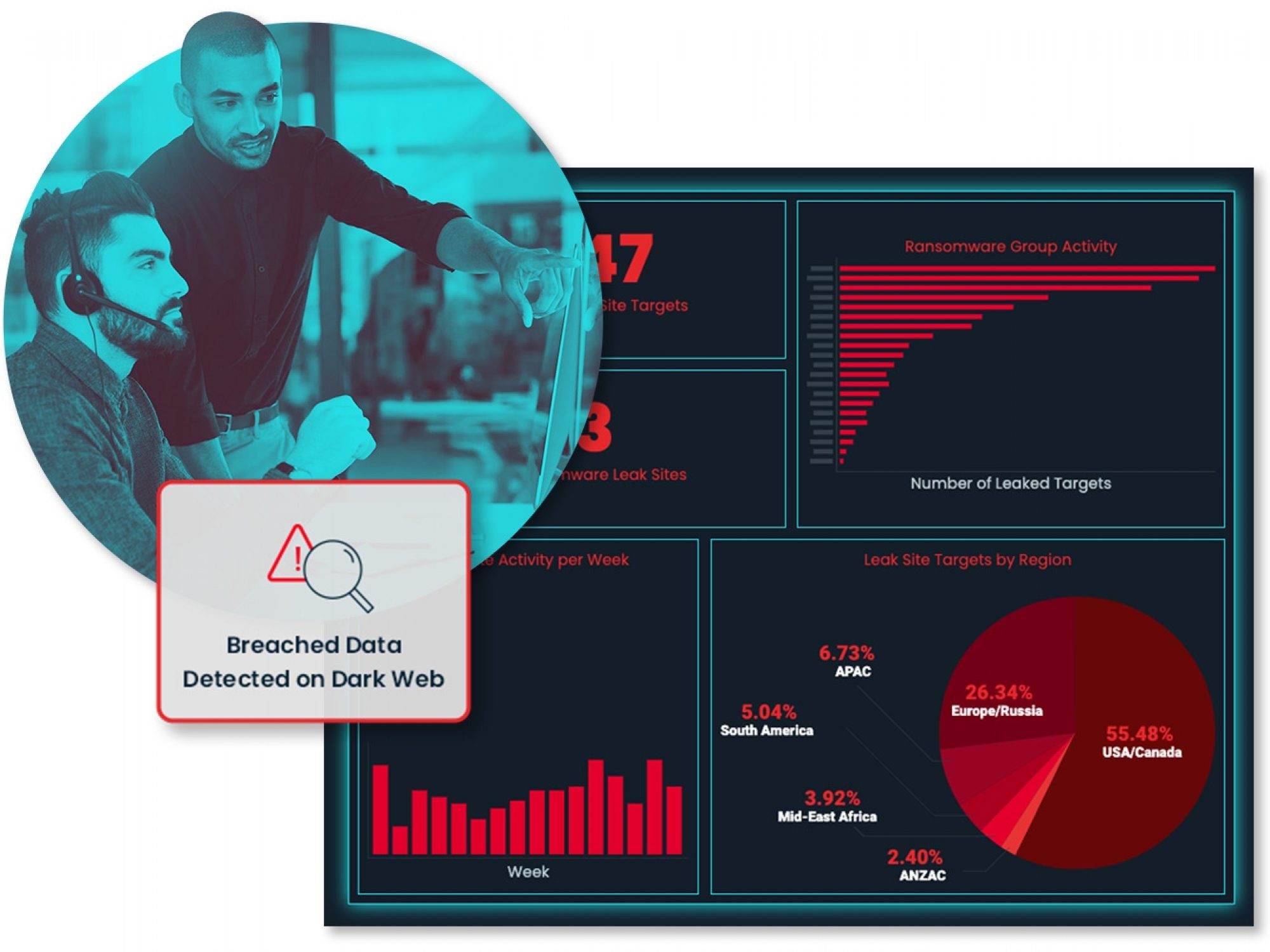 Best Data Breach Notification & Identity Protection Services | IDX